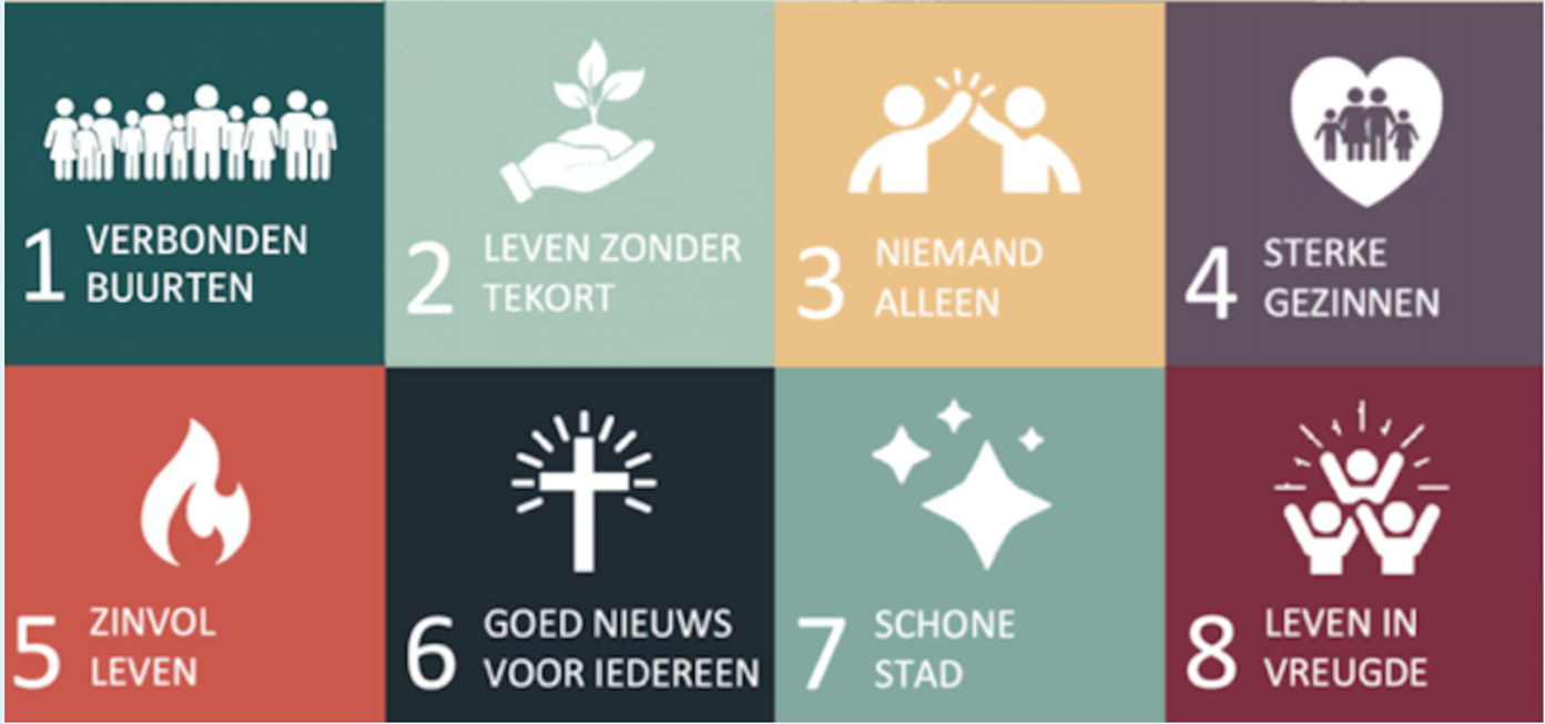 De acht thema's van Hemels Harderwijk